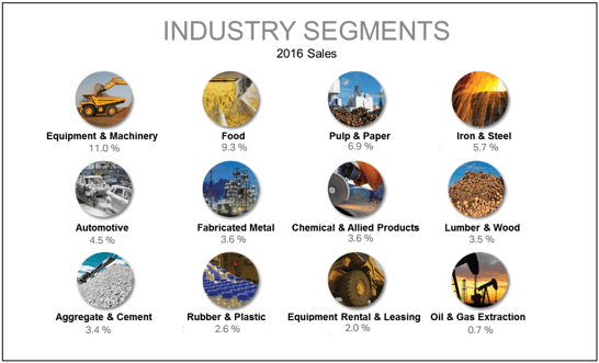 Motion Segments industry.png