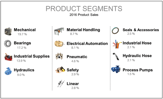 Motion Segments product.png