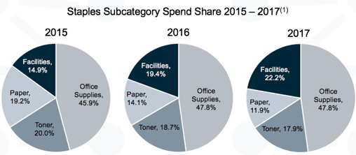 Paperless_Piechart-433284-edited.png